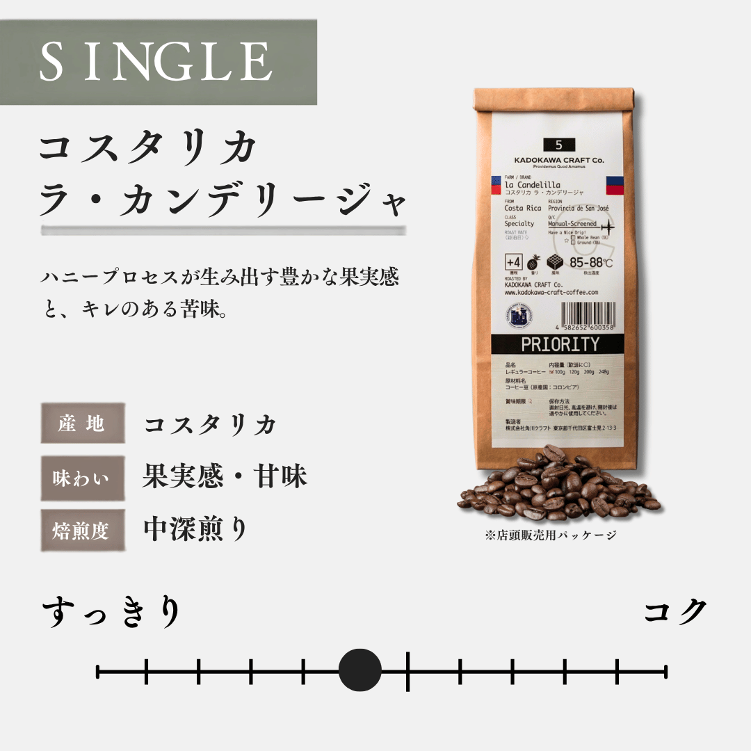 コスタリカ・ラ・カンデリージャ
